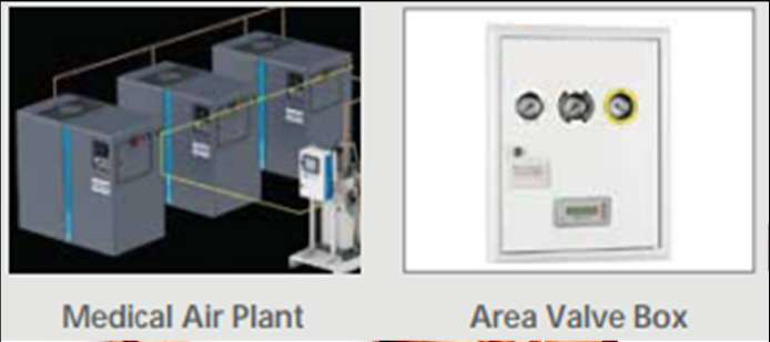 Area Valve Service Unit